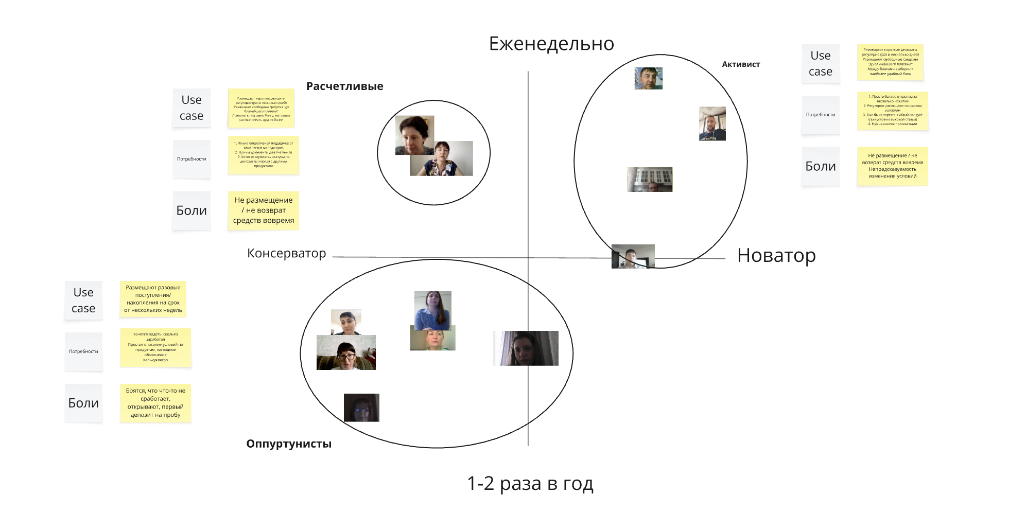 Персоны