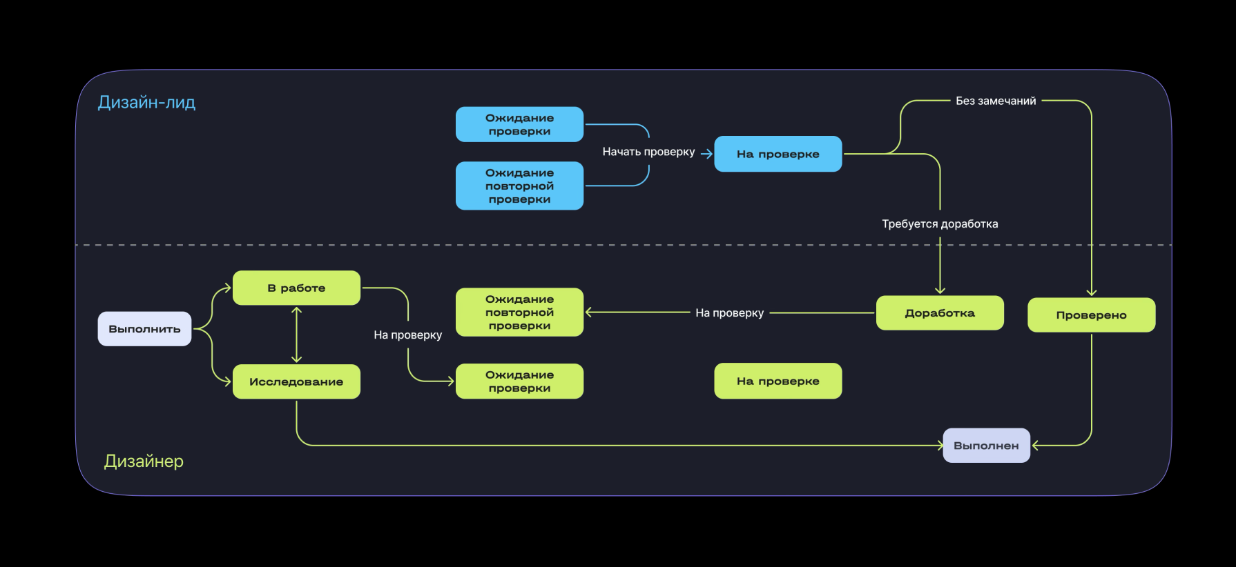 Новый тип задачи в Jira