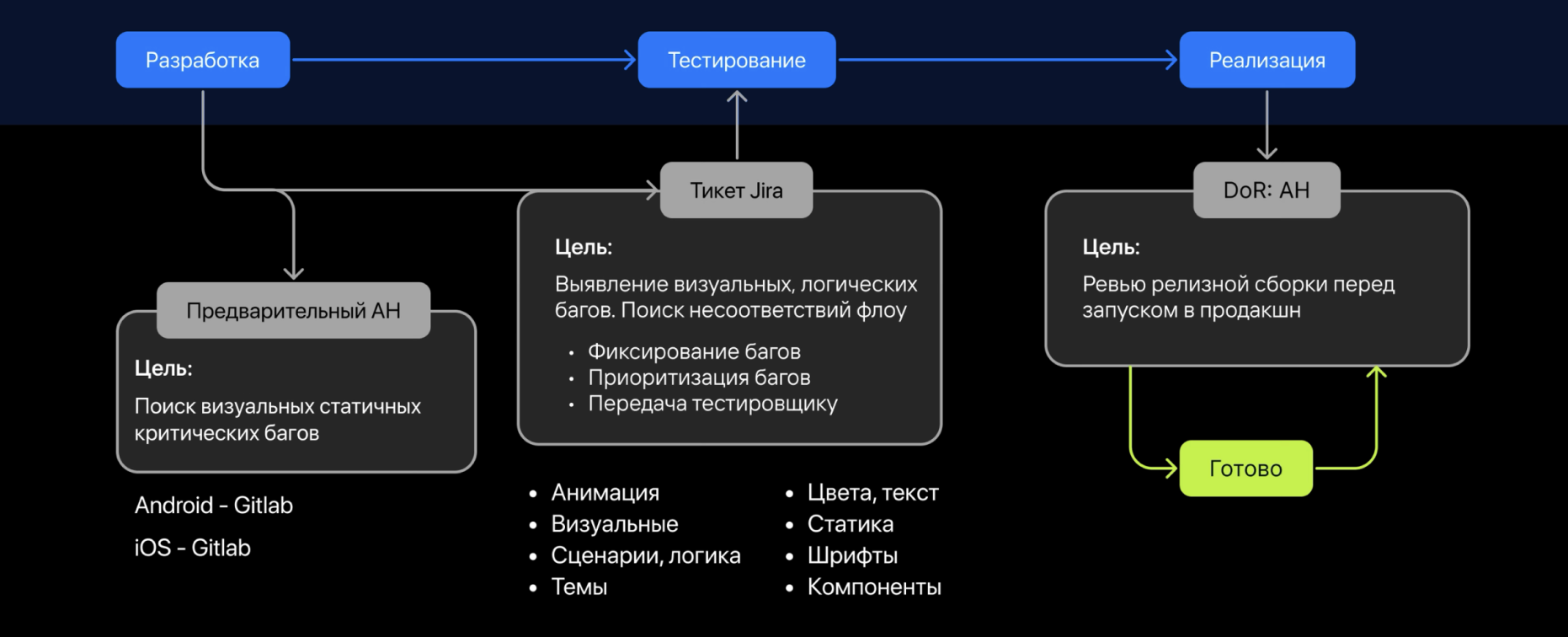 Pre-review в Gitlab
