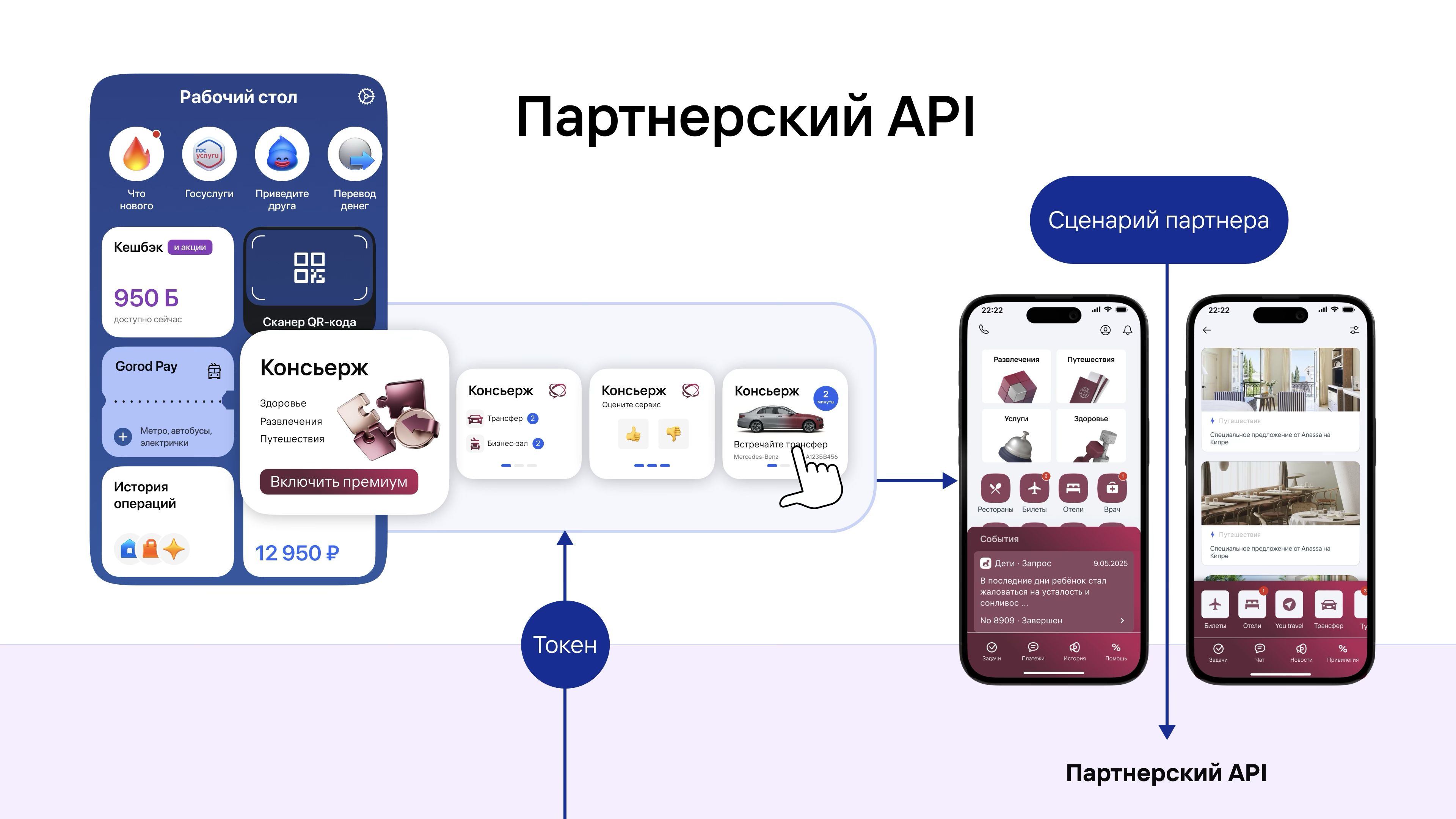 Концепция интеграции