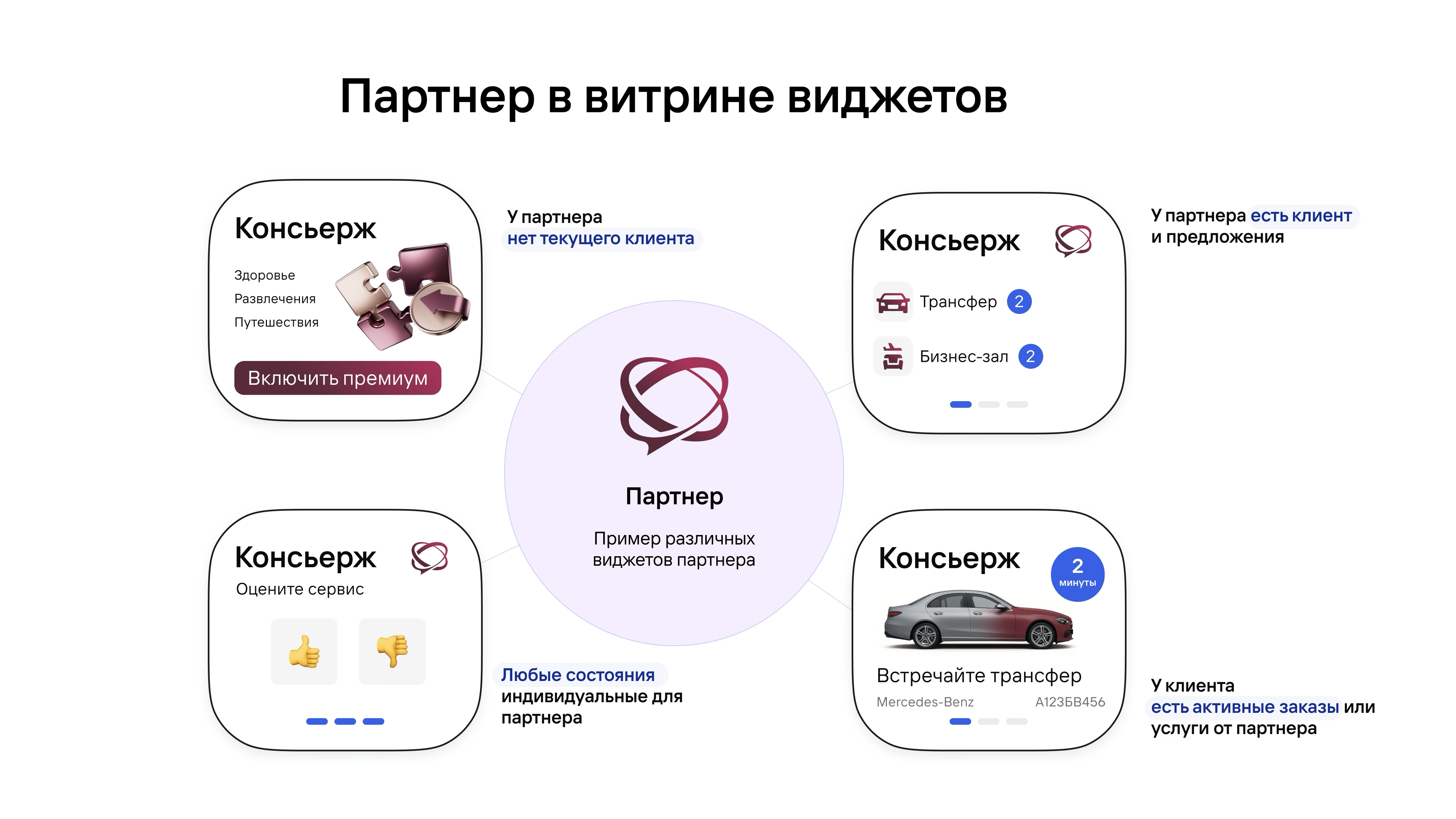 Архитектура