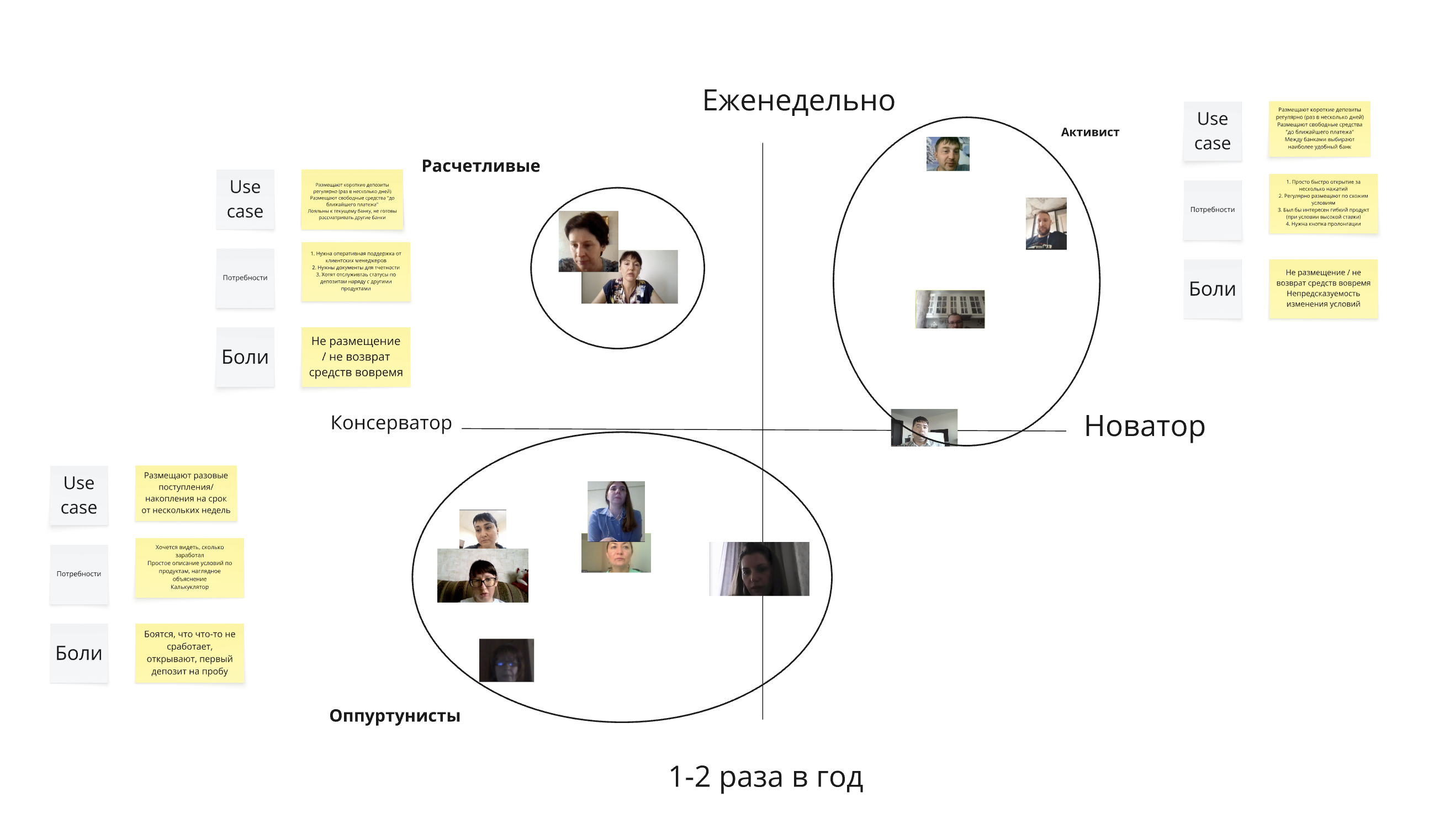 Персоны — реальное исследование